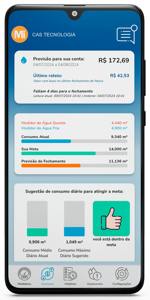 Sugestão de consumo e consumo estimado
