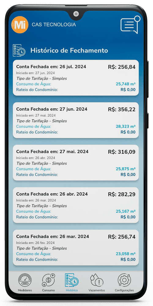 Histórico de Fechamento