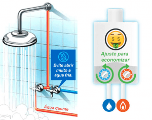 Medição Individualizada - CAS Tecnologia