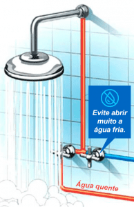 Medição Individualizada - CAS Tecnologia